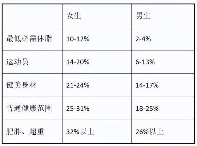 码：最科学的体测方法与身体成分解析”CQ9电子平台入口“精准掌握身体密(图4)