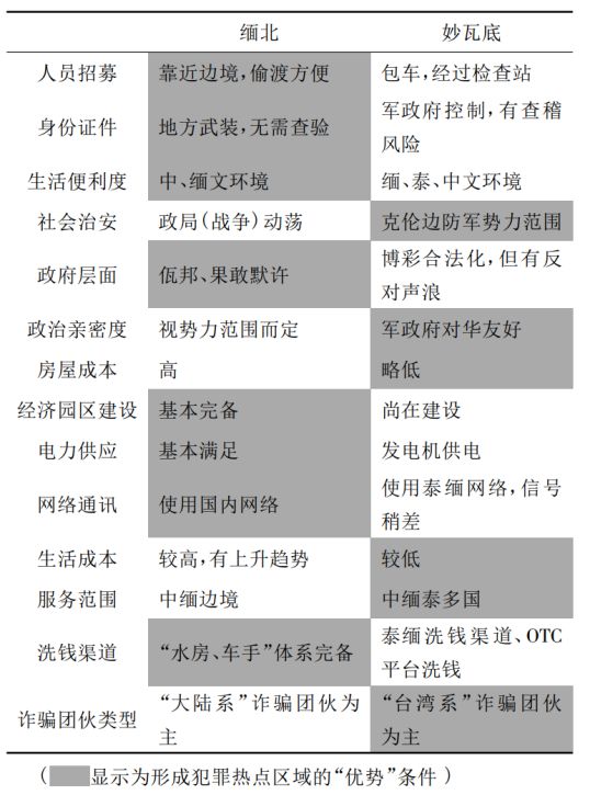移” 暴露了电诈集团之间的竞争内幕CQ9电子平台入口一场“妙瓦底大转