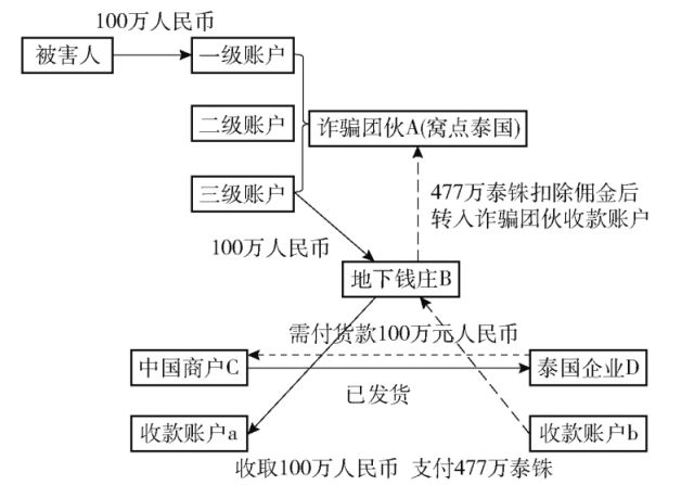 移” 暴露了电诈集团之间的竞争内幕CQ9电子平台入口一场“妙瓦底大转(图4)