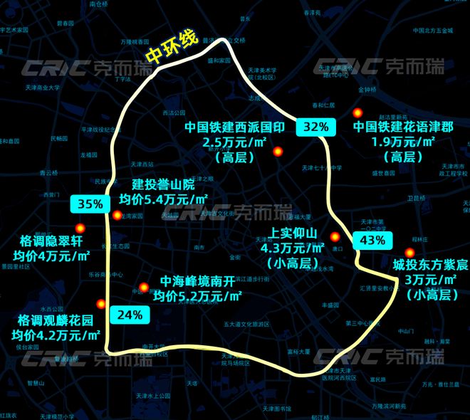 華玖章”售楼处!敬邀VIP峯层 私享品鉴CQ9电子网站2025南开可口可乐“津(图9)