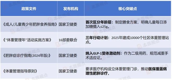 产品？消费人群特点与产品趋势CQ9电子平台入口谁在买减肥(图2)