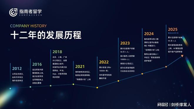 好的英国留学中介公司有哪些CQ9电子游戏